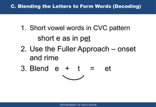 Teaching Beginning Reading in English: The How's | PPT