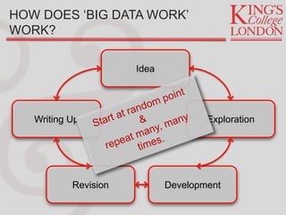 HOW DOES ‘BIG DATA WORK’
WORK?
Idea
Exploration
DevelopmentRevision
Writing Up
 