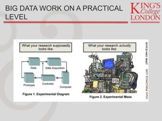 BIG DATA WORK ON A PRACTICAL
LEVEL
 