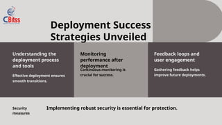 The Full Stack Developer Blueprint: Code, Deploy, Launch | CBitss | PPTX