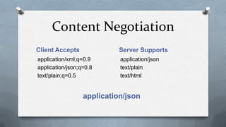 Content Negotiation
Client Accepts              Server Supports
application/xml;q=0.9       application/json
application/json;q=0.8      text/plain
text/plain;q=0.5            text/html


                  application/json
 