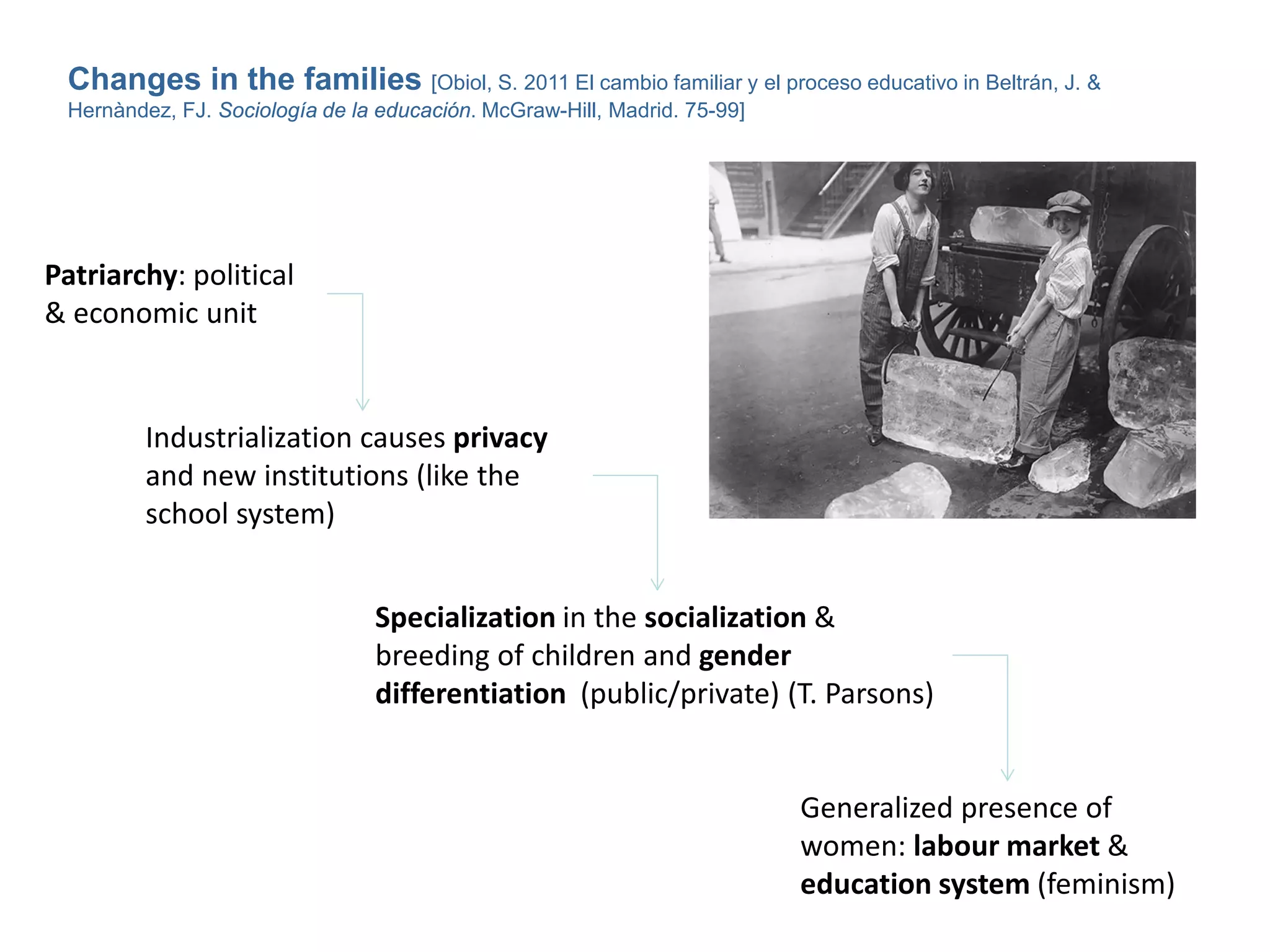 Patriarchy: political
& economic unit
Industrialization causes privacy
and new institutions (like the
school system)
Specialization in the socialization &
breeding of children and gender
differentiation (public/private) (T. Parsons)
Generalized presence of
women: labour market &
education system (feminism)
Changes in the families [Obiol, S. 2011 El cambio familiar y el proceso educativo in Beltrán, J. &
Hernàndez, FJ. Sociología de la educación. McGraw-Hill, Madrid. 75-99]
 