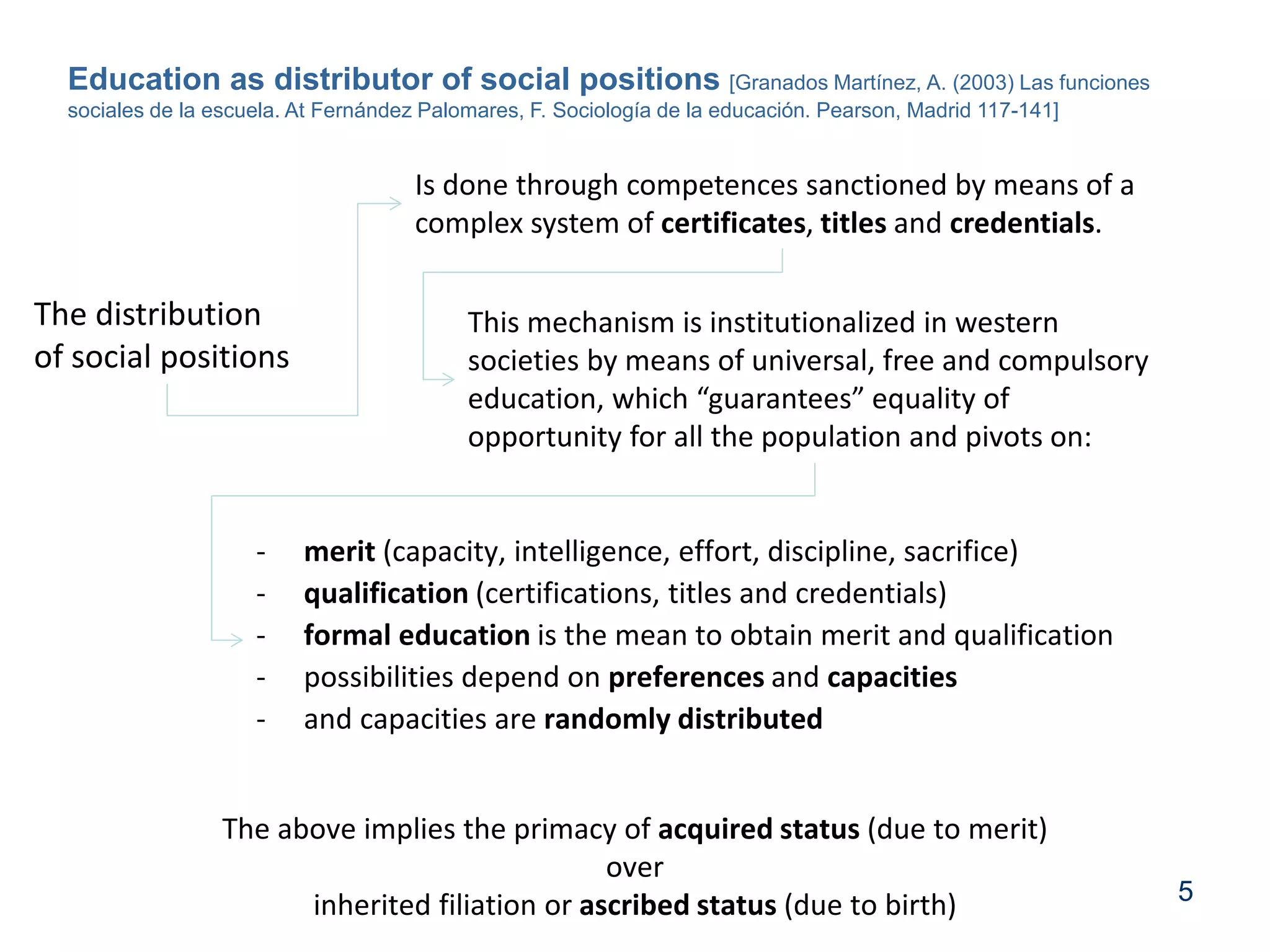 5
- merit (capacity, intelligence, effort, discipline, sacrifice)
- qualification (certifications, titles and credentials)
- formal education is the mean to obtain merit and qualification
- possibilities depend on preferences and capacities
- and capacities are randomly distributed
Education as distributor of social positions [Granados Martínez, A. (2003) Las funciones
sociales de la escuela. At Fernández Palomares, F. Sociología de la educación. Pearson, Madrid 117-141]
The distribution
of social positions
Is done through competences sanctioned by means of a
complex system of certificates, titles and credentials.
This mechanism is institutionalized in western
societies by means of universal, free and compulsory
education, which “guarantees” equality of
opportunity for all the population and pivots on:
The above implies the primacy of acquired status (due to merit)
over
inherited filiation or ascribed status (due to birth)
 