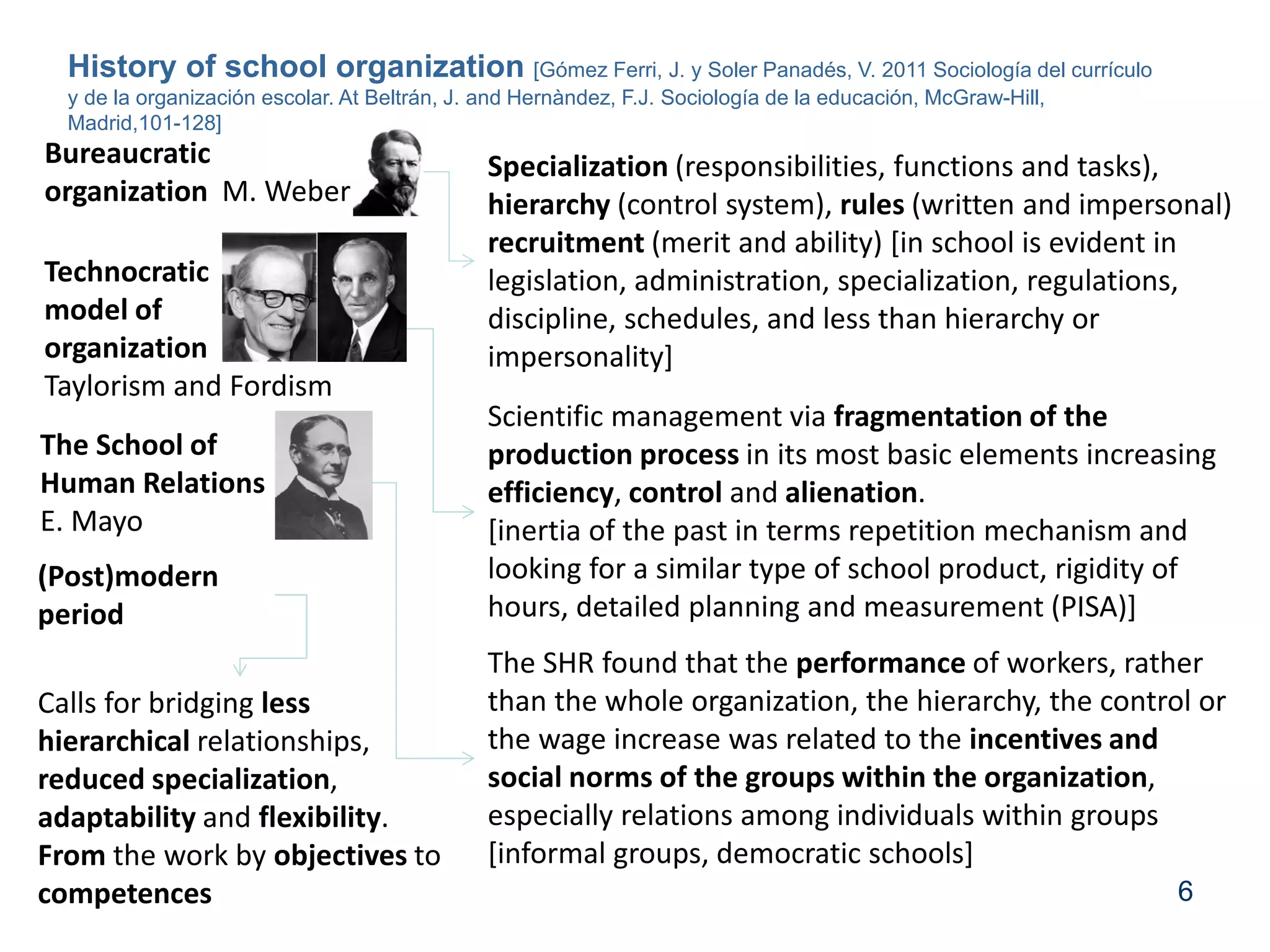 6
History of school organization [Gómez Ferri, J. y Soler Panadés, V. 2011 Sociología del currículo
y de la organización escolar. At Beltrán, J. and Hernàndez, F.J. Sociología de la educación, McGraw-Hill,
Madrid,101-128]
Bureaucratic
organization M. Weber
Technocratic
model of
organization
Taylorism and Fordism
The School of
Human Relations
E. Mayo
Specialization (responsibilities, functions and tasks),
hierarchy (control system), rules (written and impersonal)
recruitment (merit and ability) [in school is evident in
legislation, administration, specialization, regulations,
discipline, schedules, and less than hierarchy or
impersonality]
(Post)modern
period
Scientific management via fragmentation of the
production process in its most basic elements increasing
efficiency, control and alienation.
[inertia of the past in terms repetition mechanism and
looking for a similar type of school product, rigidity of
hours, detailed planning and measurement (PISA)]
The SHR found that the performance of workers, rather
than the whole organization, the hierarchy, the control or
the wage increase was related to the incentives and
social norms of the groups within the organization,
especially relations among individuals within groups
[informal groups, democratic schools]
Calls for bridging less
hierarchical relationships,
reduced specialization,
adaptability and flexibility.
From the work by objectives to
competences
 