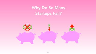 Why Do So Many
Startups Fail?
17
 