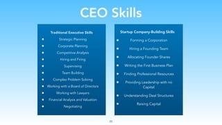 CEO Skills
Traditional Executive Skills
• Strategic Planning
• Corporate Planning
• Competitive Analysis
• Hiring and Firing
• Supervising
• Team Building
• Complex Problem Solving
• Working with a Board of Directors
• Working with Lawyers
• Financial Analysis and Valuation
• Negotiating
Startup Company-Building Skills
• Forming a Corporation
• Hiring a Founding Team
• Allocating Founder Shares
• Writing the First Business Plan
• Finding Professional Resources
• Providing Leadership with no
Capital
• Understanding Deal Structures
• Raising Capital
22
 