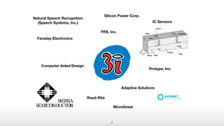 IC Sensors
Faraday Electronics
Microlinear
FRS, Inc.
Computer Aided Design
Silicon Power Corp.
Protype, Inc.
Adaptive Solutions
Read-Rite
9
Natural Speech Recognition
(Speech Systems, Inc.)
 