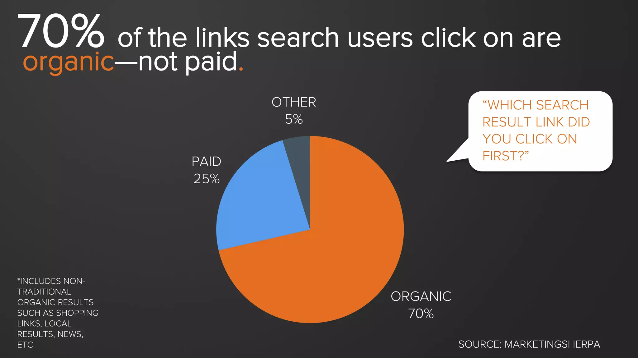 Focus on the visitor — your
ideal buyer, not the
search engine.
 