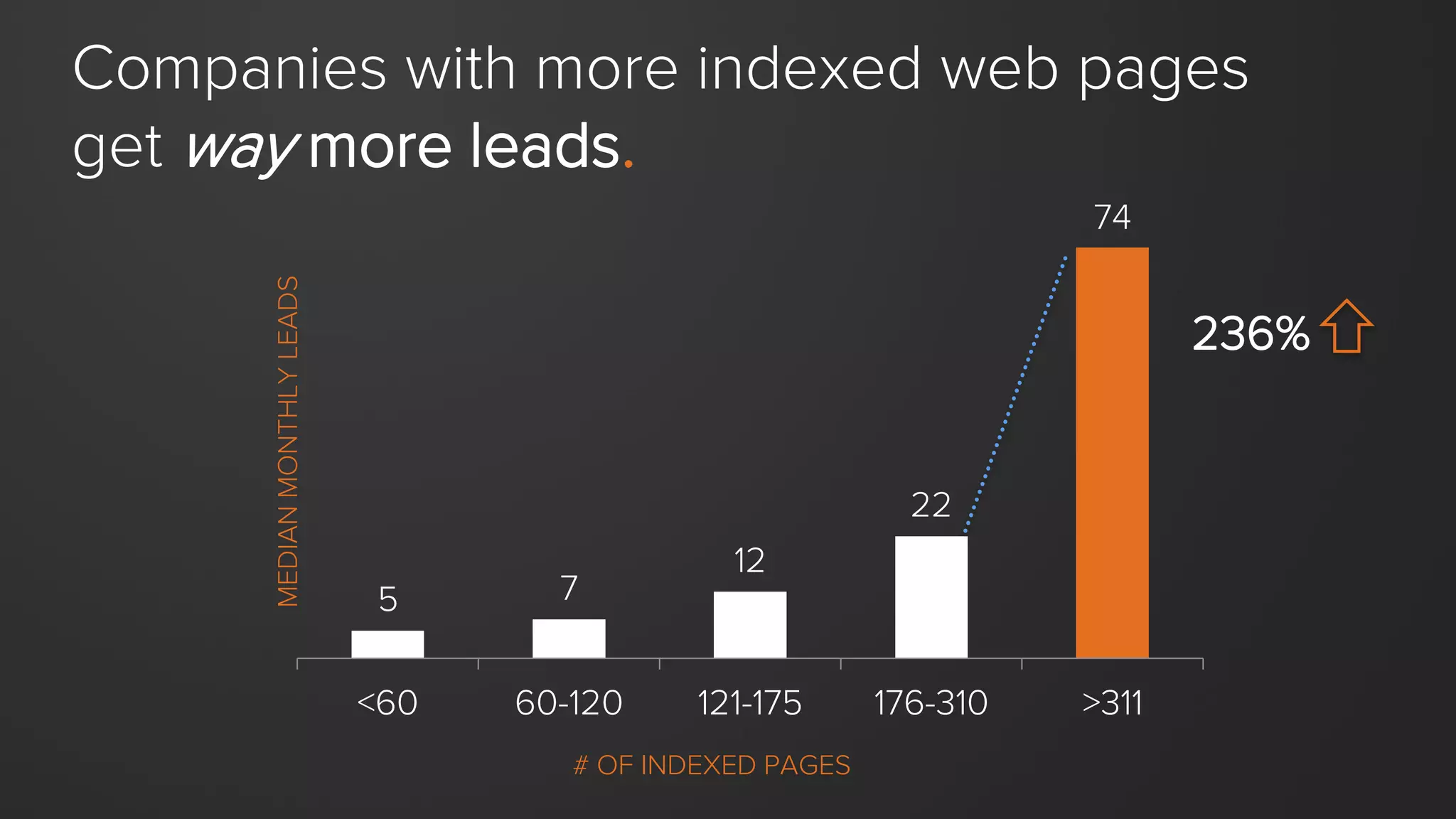 The Buyer’s Journey
How does blogging ﬁt into the buyer’s journey?
 