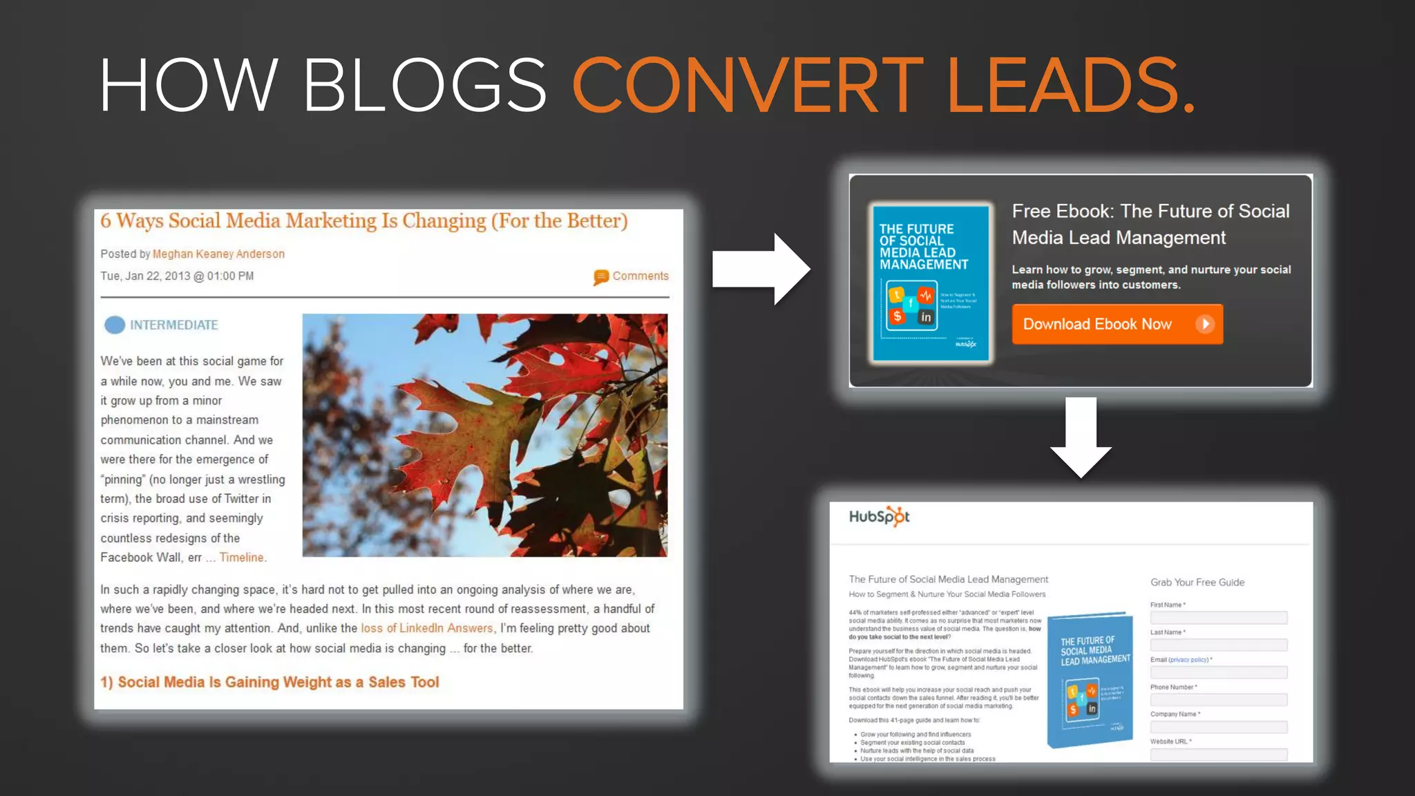 Keep your buyer persona in mind.
Blog consistently and frequently.
Don’t forget about great formatting and imagery.
BLOGGING BEST PRACTICES FOR
REMARKABLE CONTENT
Address one topic per blog post.
Or miss out on lead conversion opportunities!
 