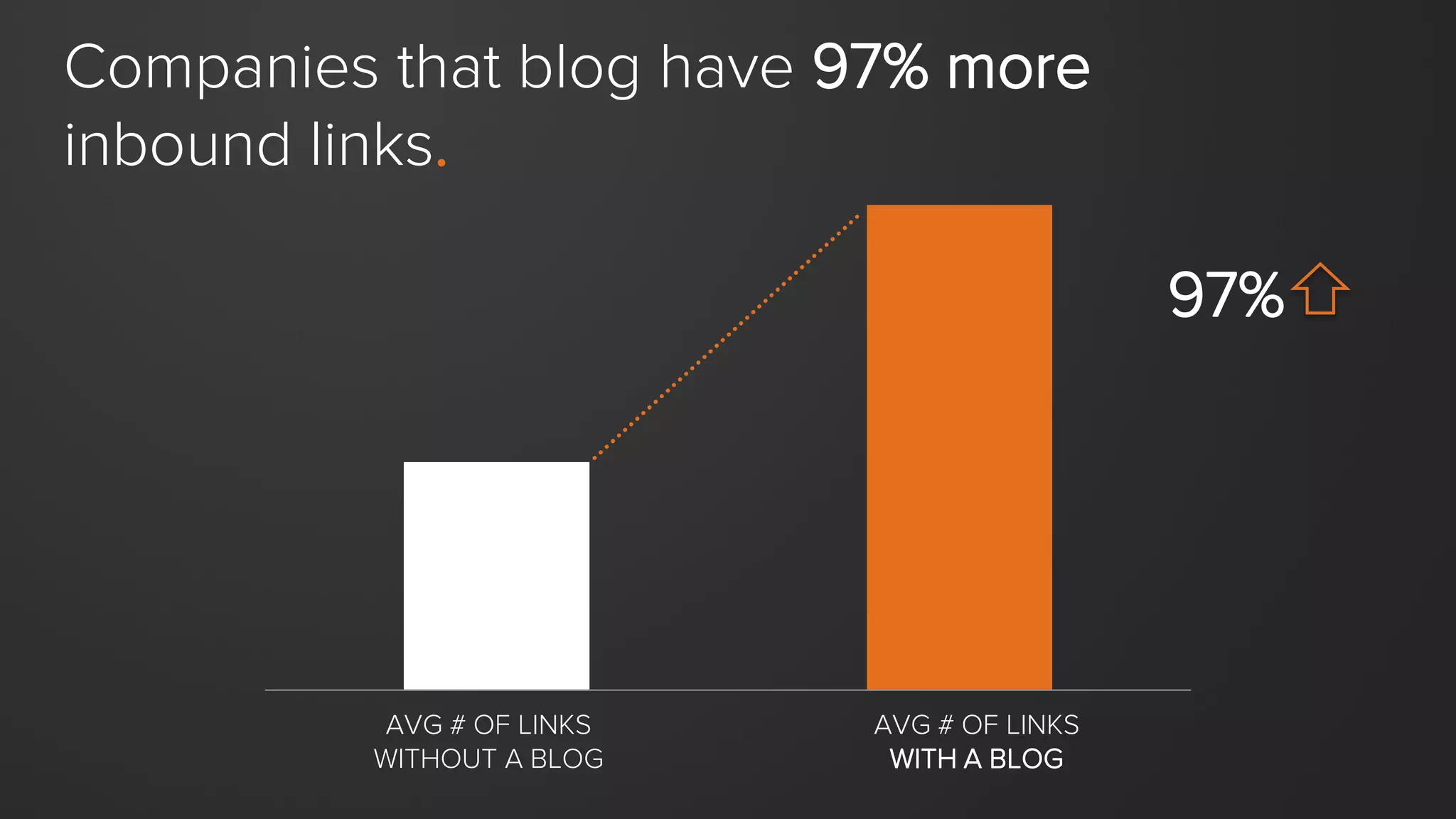 Keep your buyer persona in mind.
Blog consistently and frequently.
Don’t forget about great formatting and imagery.
BLOGGING BEST PRACTICES FOR
REMARKABLE CONTENT
Address one topic per blog post.
Or miss out on lead conversion opportunities!
 