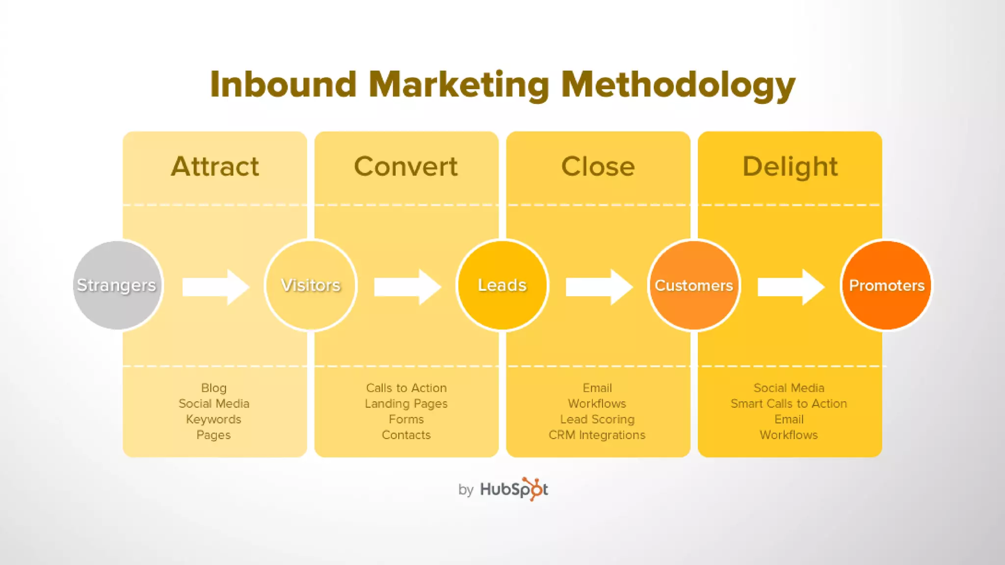BLOGGING AND
INBOUND MARKETING.1
 