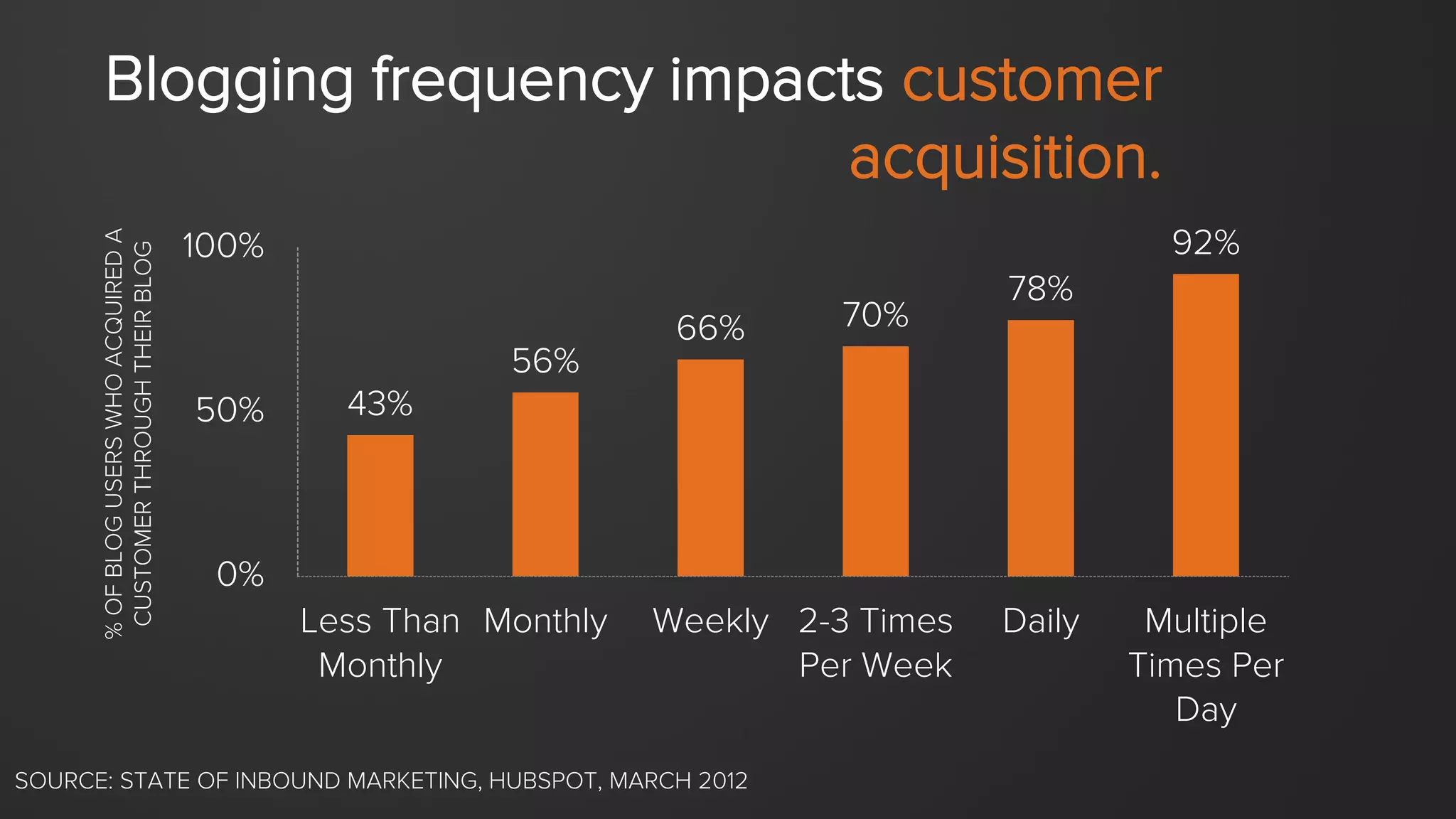 •  Identify your top-performing outdated posts.
•  Keep the URL the same.
•  You can change the title, but keep the keywords.
•  Include an editor’s note for transparency.
•  Update the content for accuracy.
TIPS FOR REPUBLISHING
BLOG CONTENT
 