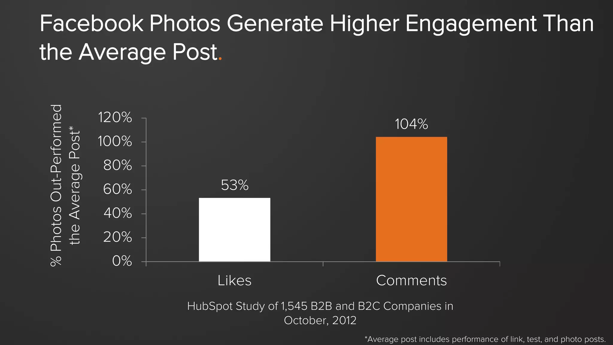 USE YOUR SOCIAL
MEDIA PRESENCE2
 