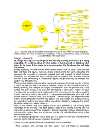 The_Fundamentals_of_Interior_Design.pdf
