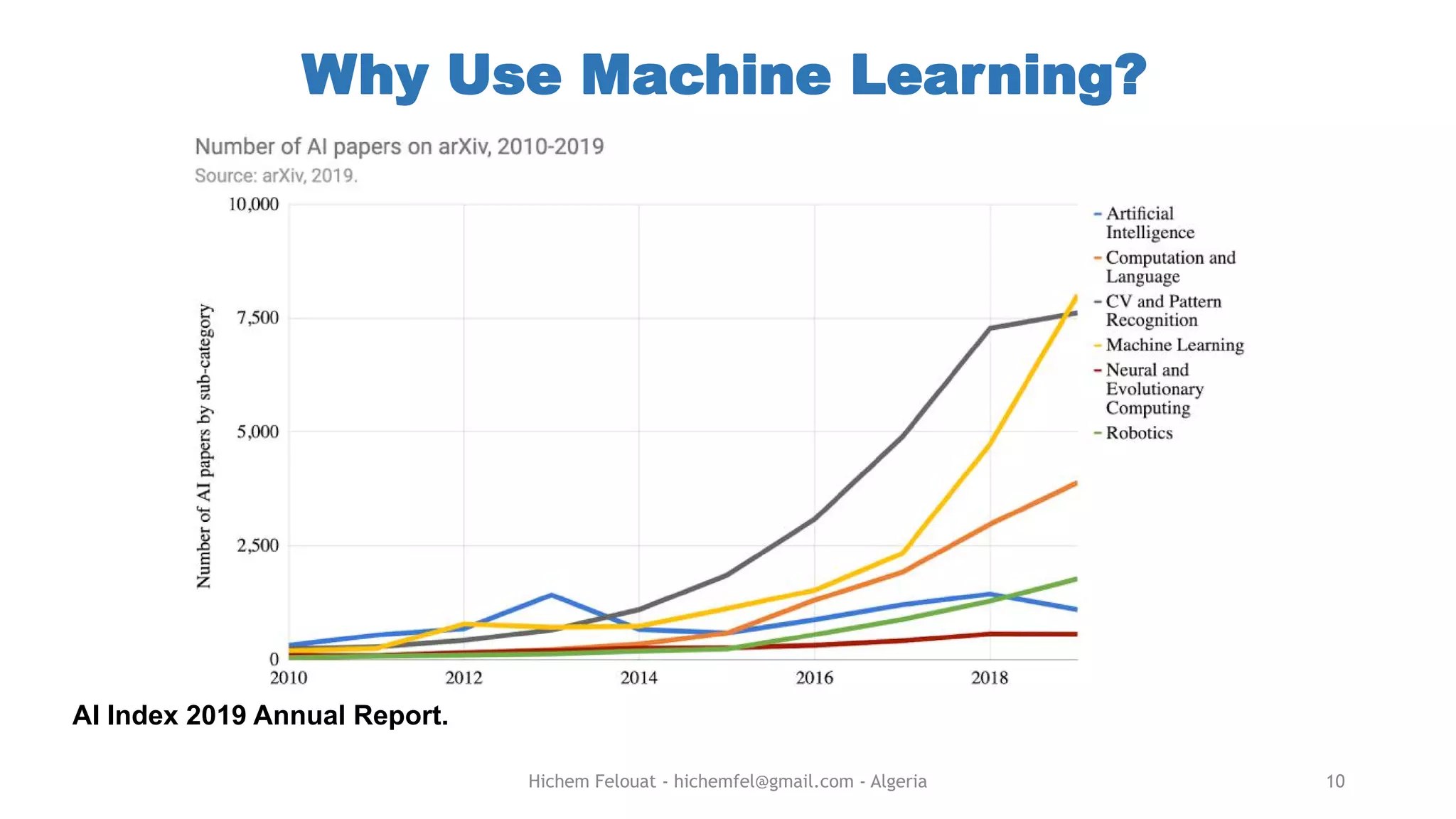 The fundamentals of Machine Learning | PDF | Email | Internet