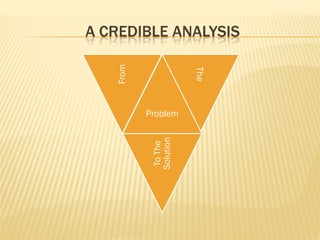 Referential Analysis The Fundamentals Of Re Appraisal | PDF