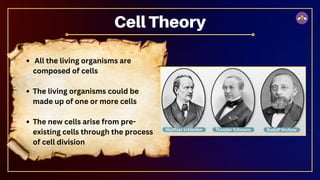 All the living organisms are
composed of cells
The living organisms could be
made up of one or more cells
The new cells arise from pre-
existing cells through the process
of cell division
Cell Theory
 