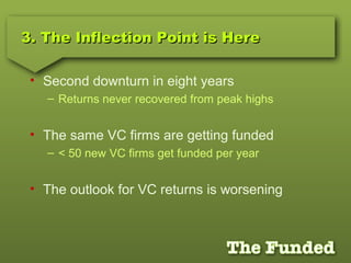3. The Inflection Point is Here3. The Inflection Point is Here
• Second downturn in eight years
– Returns never recovered from peak highs
• The same VC firms are getting funded
– < 50 new VC firms get funded per year
• The outlook for VC returns is worsening
 