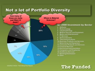 Not a lot of Portfolio Diversity Q3 2008 Investment by Sector Software Biotechnology Industrial/Energy Medical Devices and Equipment Media and Entertainment IT Services Semiconductors Telecommunications Business Products and Services Networking and Equipment Consumer Products and Services Financial Services Electronics/Instrumentation Computers and Peripherals Healthcare Services Retailing/Distribution Other SOURCE: NVCA /  PwC MoneyTree Reports Where is Material Sciences?  How many of these are really just Web 2.0 deals? 