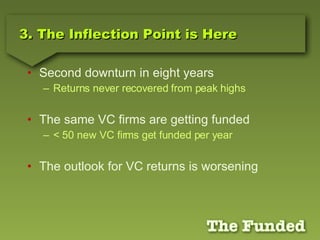 3. The Inflection Point is Here Second downturn in eight years Returns never recovered from peak highs The same VC firms are getting funded < 50 new VC firms get funded per year The outlook for VC returns is worsening 