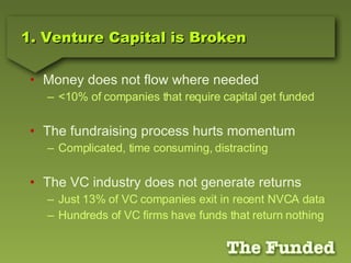 1. Venture Capital is Broken Money does not flow where needed <10% of companies that require capital get funded The fundraising process hurts momentum Complicated, time consuming, distracting The VC industry does not generate returns Just 13% of VC companies exit in recent NVCA data  Hundreds of VC firms have funds that return nothing 