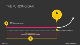 3
THE FUNDING GAP…
LAUNCH
You’re earning money from day 1
This is your money
trapped in the payment system
Apple Releases
your cash
PollenVC - Interface 2015
 