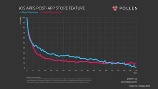 PollenVC - Interface 2015
 