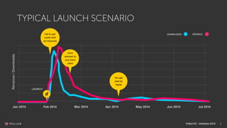 8
TYPICAL LAUNCH SCENARIO
LAUNCH
Fail to get
credit with
ad networks
Can’t
reinvest to
acq more
users
You get
paid by
Apple
DOWNLOADS REVENUE
Revenue/Downloads
PollenVC - Interface 2015
 