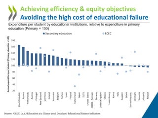 The Funding of School Education - Connecting Resources and Learning | PPTX