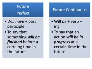 The Future | PPT