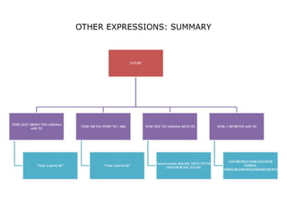 OTHER EXPRESSIONS: SUMMARY
 
