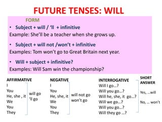 The future | PPTX