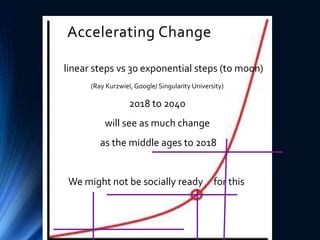 Accelerating Change
30 linear steps vs 30 exponential steps (to moon)
(Ray Kurzwiel, Google/ Singularity University)
2018 to 2040
will see as much change
as the middle ages to 2018
We might not be socially ready for this
 