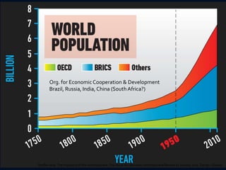 Steffen et al. The trajectory of the Anthropocene: The Great Acceleration (Anthropocene Review) 16 January 2015. Design: Globaia
Org. for EconomicCooperation & Development
Brazil, Russia, India, China (South Africa?)
 