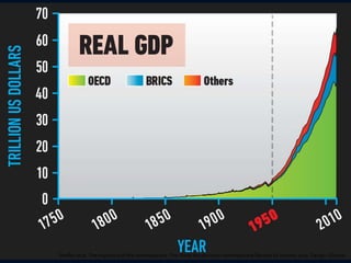 Steffen et al. The trajectory of the Anthropocene: The Great Acceleration (Anthropocene Review) 16 January 2015. Design: Globaia
 
