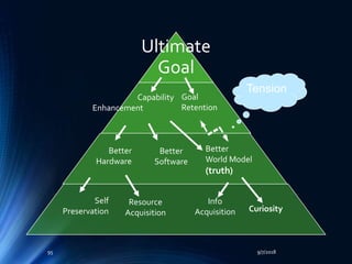 Ultimate
Goal
9/7/201895
Capability
Enhancement
Goal
Retention
Better
Hardware
Better
Software
Better
World Model
(truth)
Self
Preservation
Resource
Acquisition Curiosity
Info
Acquisition
Tension
 