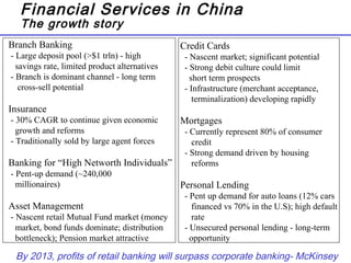 Financial Services in China
The growth story
By 2013, profits of retail banking will surpass corporate banking- McKinsey
Branch Banking
- Large deposit pool (>$1 trln) - high
savings rate, limited product alternatives
- Branch is dominant channel - long term
cross-sell potential
Insurance
- 30% CAGR to continue given economic
growth and reforms
- Traditionally sold by large agent forces
Banking for “High Networth Individuals”
- Pent-up demand (~240,000
millionaires)
Asset Management
- Nascent retail Mutual Fund market (money
market, bond funds dominate; distribution
bottleneck); Pension market attractive
Credit Cards
- Nascent market; significant potential
- Strong debit culture could limit
short term prospects
- Infrastructure (merchant acceptance,
terminalization) developing rapidly
Mortgages
- Currently represent 80% of consumer
credit
- Strong demand driven by housing
reforms
Personal Lending
- Pent up demand for auto loans (12% cars
financed vs 70% in the U.S); high default
rate
- Unsecured personal lending - long-term
opportunity
 