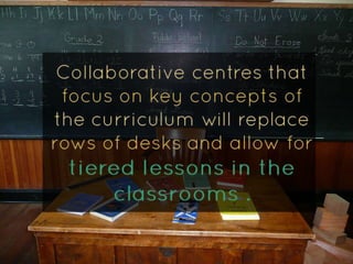 The Future Classroom