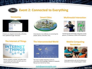Event 2: Connected to Everything
               Versioning                                    Smart Cities                            Multimodal Interaction




Products are shipped intentionally unfinished,   Cities become more effective at connecting the    Interfacing with technology using voice, touch,
then updated through reiteration.                people, devices, and other cities.                gesture, or telekinesis. Death of the keyboard



    The Internet of Things                       The Interconnected World                                  Mobile Computing
                                                                                                             Revolution




 Devices, products, services, and other items    The move to global ubiquitous access to              Future generations will not be tethered to
 connect with each other and with users in a     information and knowledge. Network of networks.      land lines as most computing goes mobile.
 nearly seamless environment.                    Not just one internet but many.

                                                     Josh@aperioinsights.com
 