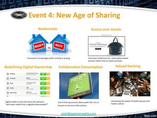 Event 4: New Age of Sharing
                                    Rentennials                                                 Access over Assets




                        Consumers increasingly prefer renting to buying.                     Consumer preference for subscription-based
                                                                                             services rather than an asset purchase.


Redefining Digital Ownership                              Collaborative Consumption                                      Valued Hacking




Digital media re-sell sites force the question:                                                                      Harnessing the power of hacker groups and
                                                         Use of sharing services allow assets like cars or
“who owns media that is digitally downloaded?”                                                                       hacker culture.
                                                         bicycles to be more fully utilized


                                                             Josh@aperioinsights.com
 