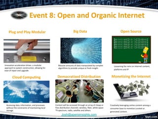 Event 8: Open and Organic Internet
    Plug and Play Modular                                            Big Data                                          Open Source




Innovation acceleration drives a modular            Massive amounts of data manipulated by complex              Loosening the reins on Internet content,
approach to system construction, allowing for       algorithms to provide unique or fresh insight.
                                                                                                                platforms and IP
ease of repair and upgrade.


        Cloud Computing                            Democratized Distribution                                 Monetizing the Internet




  Accessing data, information, and processes     Content will be accessed through an array of cheap or      Creatively leveraging online content among a
  without the constraints of maintaining local   free distribution channels: wireless, fiber, white space   consumer base to monetize curated or
  storage.                                       TV spectrum, radio, satellite and others.
                                                                                                            generated content.
                                                       Josh@aperioinsights.com
 