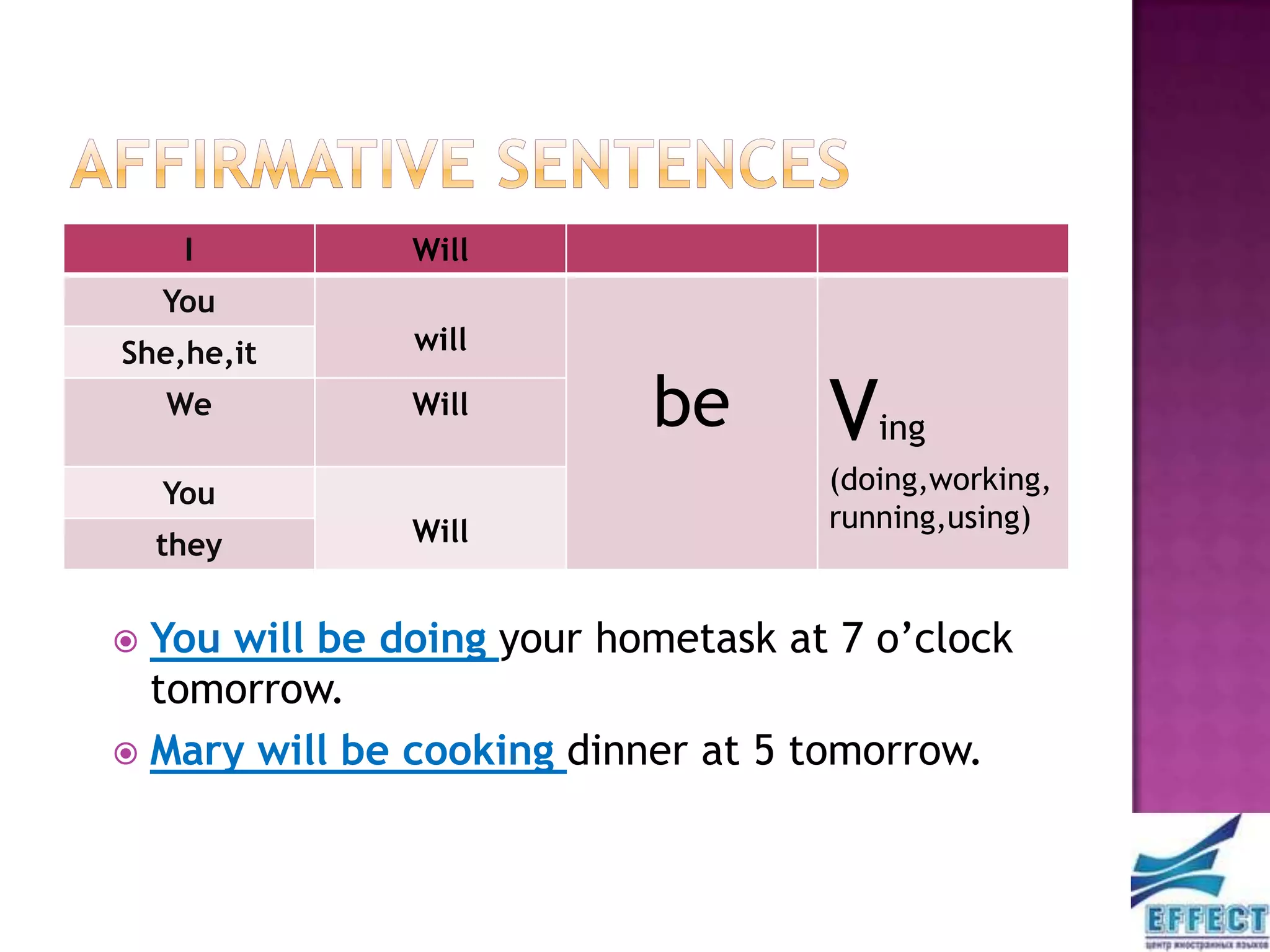 I         Will
    You
She,he,it      will

    We         Will        be       Ving
    You                             (doing,working,
               Will                 running,using)
    they


 You will be doing your hometask at 7 o’clock
  tomorrow.
 Mary will be cooking dinner at 5 tomorrow.
 