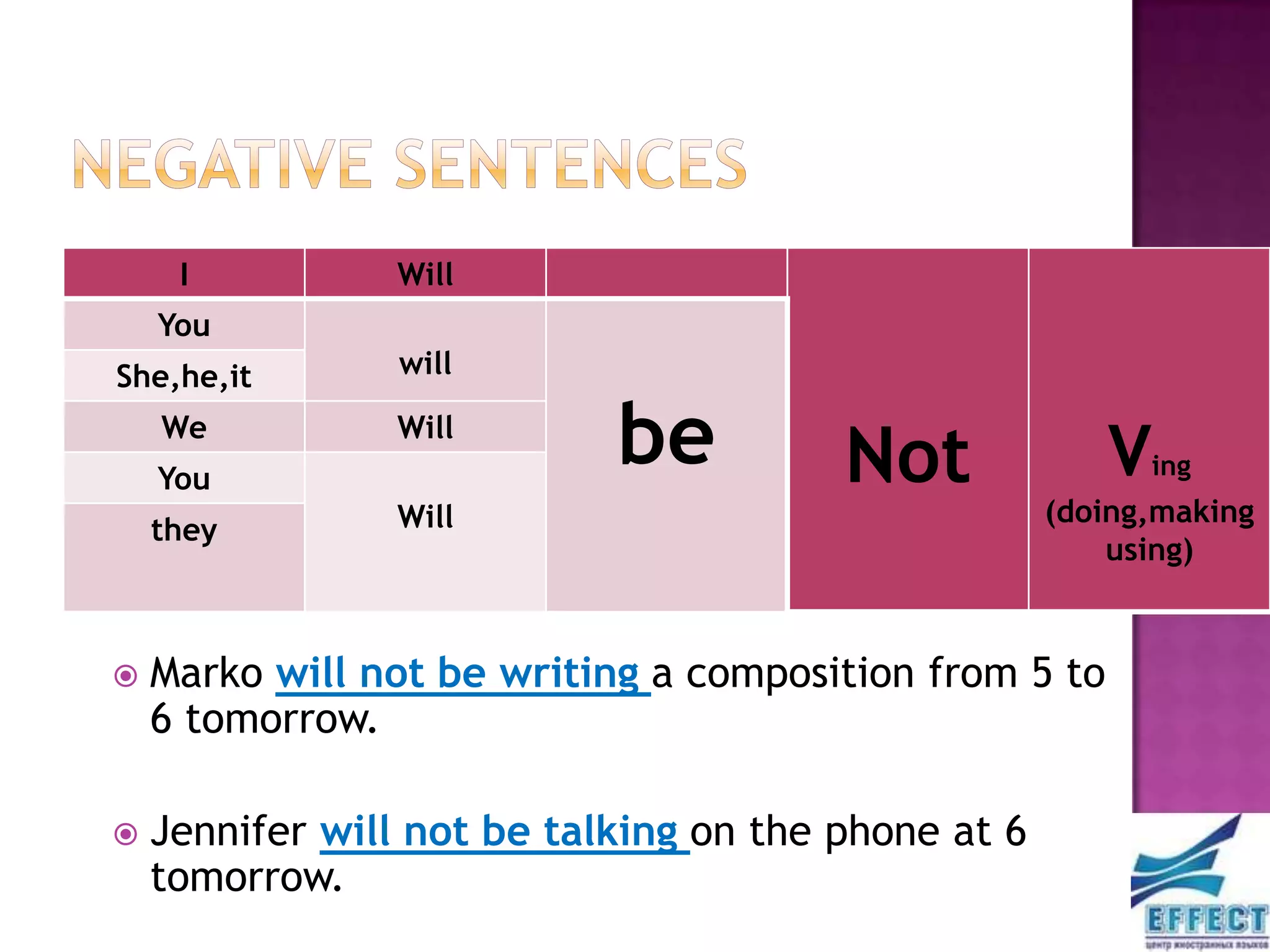 I          Will
    You
She,he,it        will

    We
    You
                Will
                            be          Not             V  ing
                Will                                 (doing,making
    they
                                                         using)


   Marko will not be writing a composition from 5 to
    6 tomorrow.

   Jennifer will not be talking on the phone at 6
    tomorrow.
 