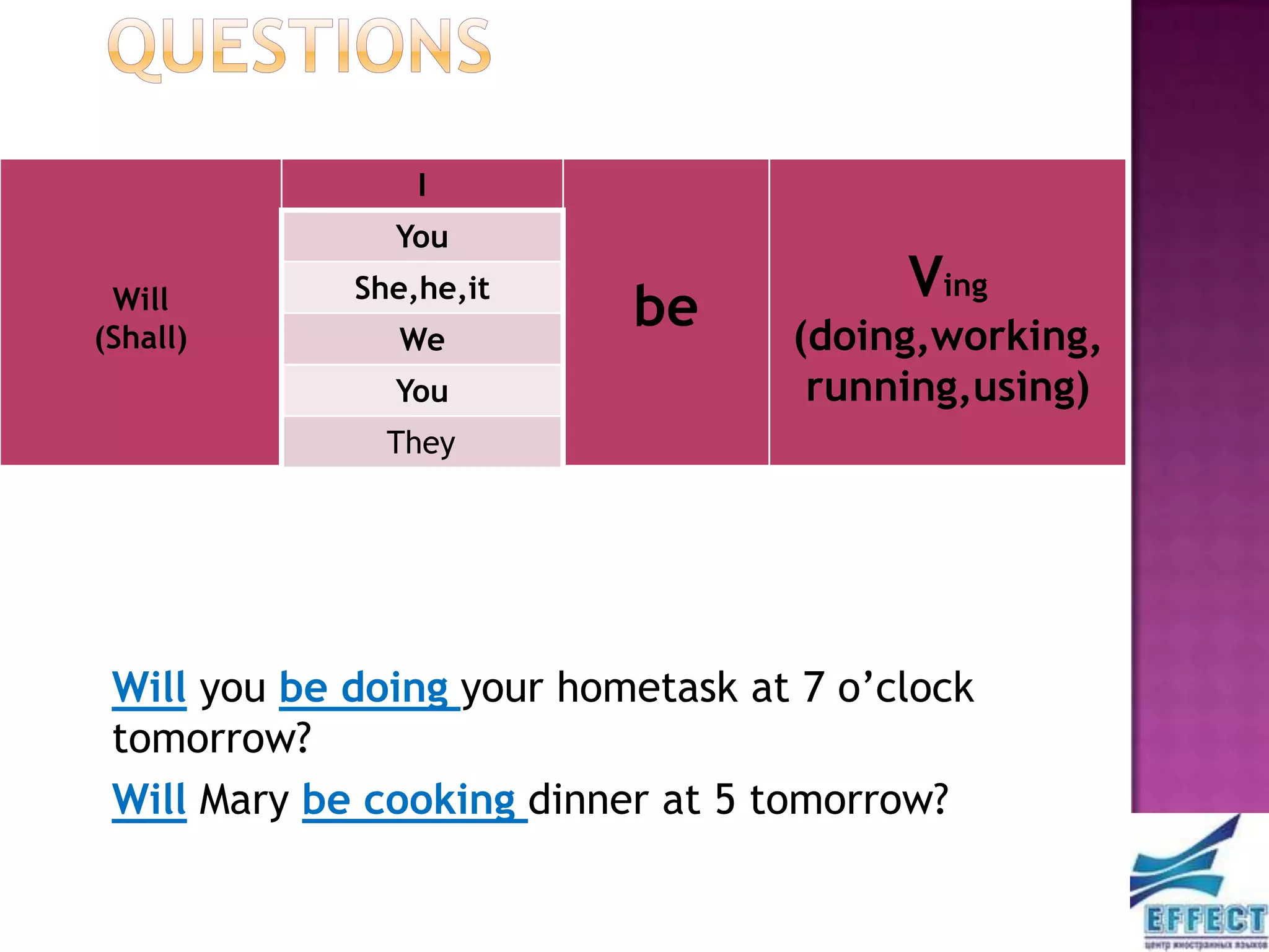 I
               You
             She,he,it                   Ving
 Will
(Shall)        We
                           be      (doing,working,
               You                  running,using)
               They




 Will you be doing your hometask at 7 o’clock
 tomorrow?
 Will Mary be cooking dinner at 5 tomorrow?
 