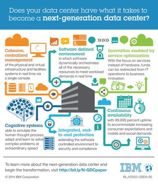 Does your data center have what it takes to 
become a next-generation data center? 
Software defined 
environment 
in which software 
dynamically orchestrates 
all of the necessary 
resources to meet workload 
demands in real time 
Innovation enabled by 
service optimization 
With the focus on services 
instead of hardware, funds 
can be redirected from IT 
operations to business 
innovation 
$ 
$ 
Continuous 
availability 
with 99.999 percent uptime 
to accommodate increasing 
consumer expectations and 
mobile and social demands 
Cohesive, 
centralized 
management 
of the physical and virtual 
infrastructure and facilities 
systems in real time via 
a single console 
Cognitive systems 
able to simulate the 
human thought process, 
adapt and learn to solve 
complex problems at 
extraordinary speed 
Integrated, end-to- 
end protection 
extending the software 
controlled environment to 
security and compliance 
To learn more about the next-generation data center and 
begin the transformation, visit http://bit.ly/N-GDCpaper 
© 2014 IBM Corporation RLJ12352-USEN-00 

