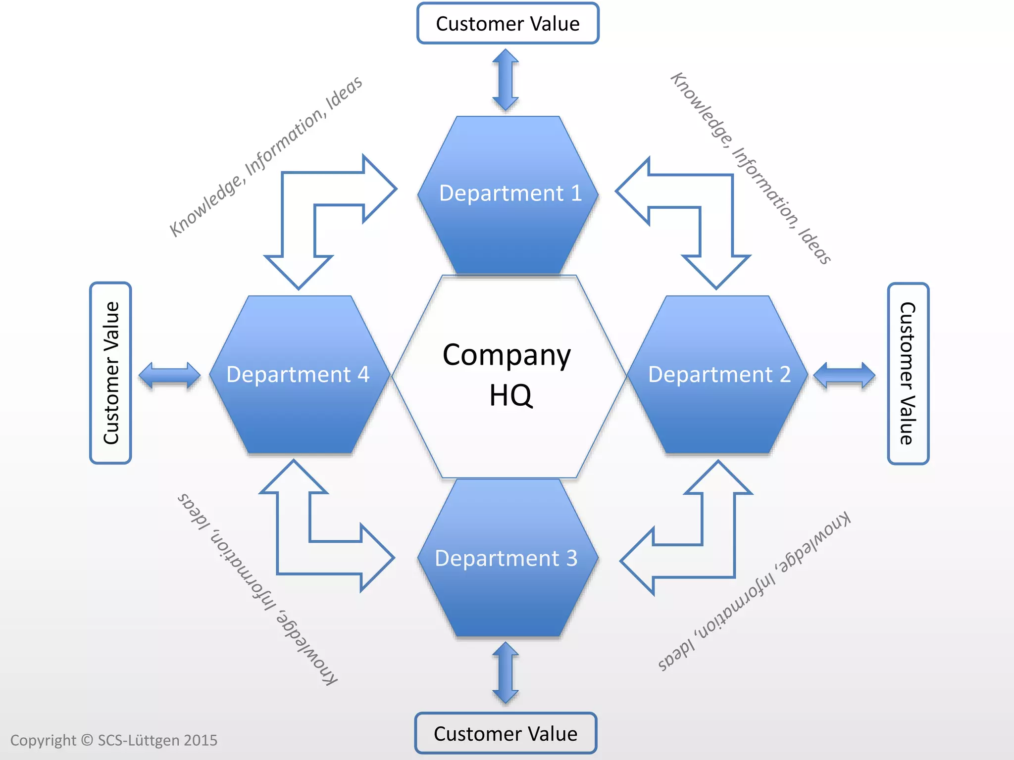 The Future Enterprise | PPT