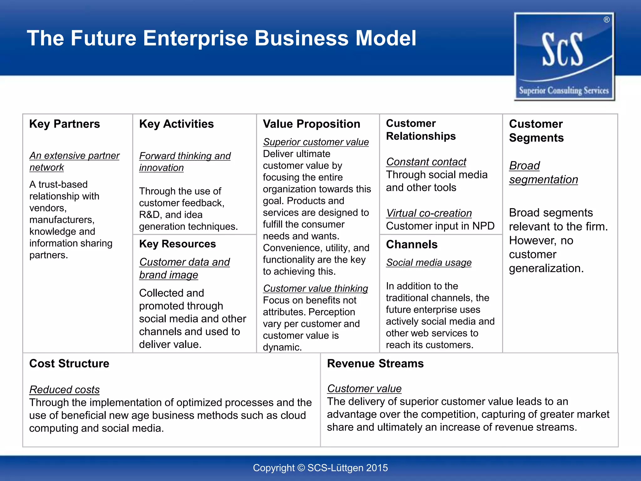 The Future Enterprise | PPT