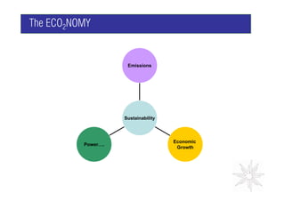 The ECO2NOMY


                     Emissions



                                          GRAPH




                    Sustainability



                                     Economic
          Power….
                                      Growth
 