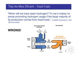 They Are More Efficient – Fossil Fuels

"When will we have clean hydrogen? To me it makes no
sense promoting hydrogen usage if the large majority of
its production comes from fossil fuels.” LinkedIn discussion, over
150 comments
                                               GRAPH


WRONG!
 